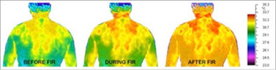 Benefits of Far Infrared Sauna