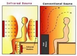 Difference between Infrared Sauna and Conventional Sauna